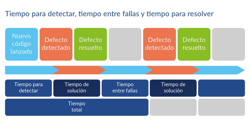 Artículo 86-5-Linea de Tiempos