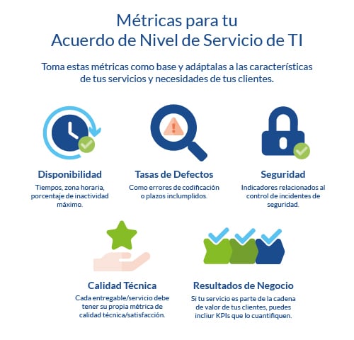 Métricas Clave para un SLA Acuerdo de Nivel de Servicio