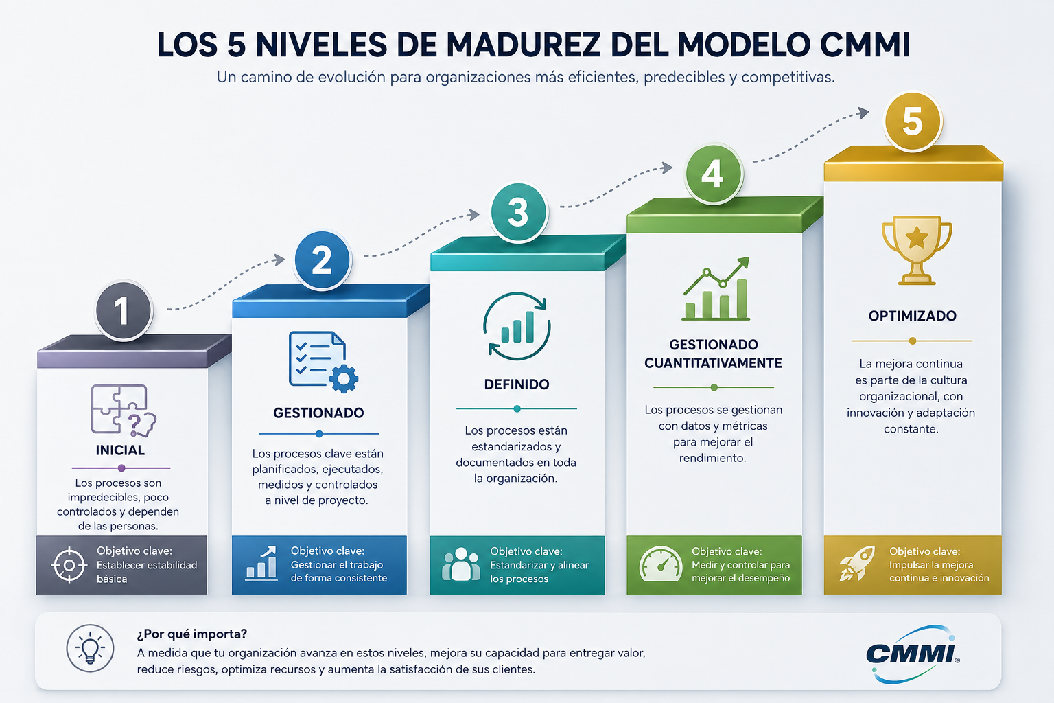 Diagnóstico-de-madurez-empresarial 1