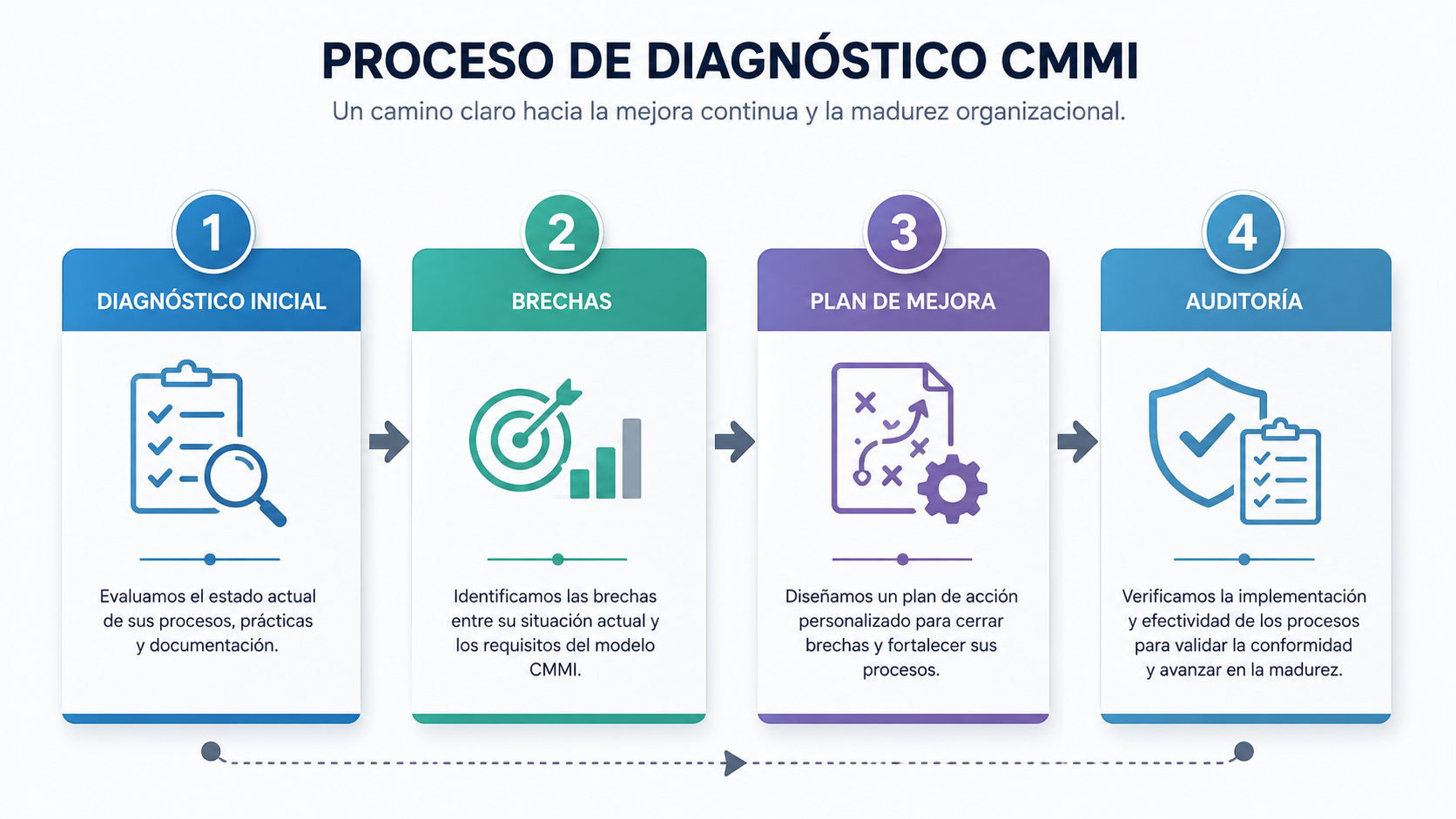 Diagnóstico-de-madurez-empresarial 2
